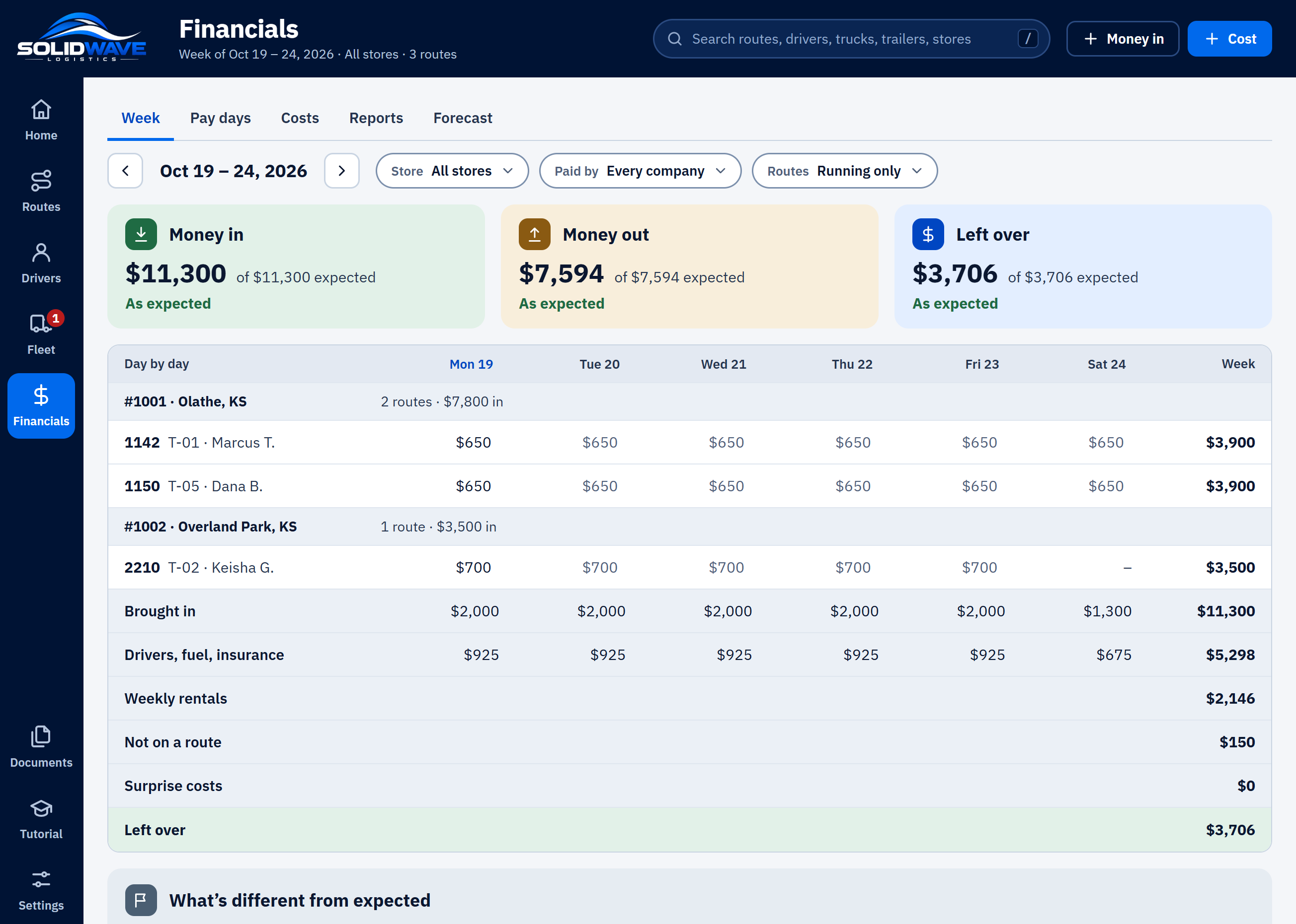 Financials in SolidWave Tracker